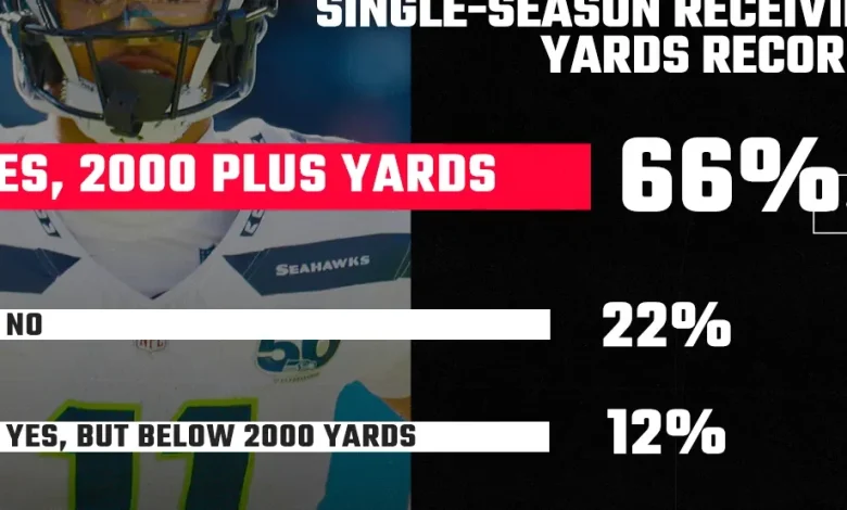 SBNation Reacts results: Seahawks fans see Jaxon Smith-Njigba becoming JSN 2K