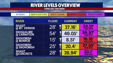 Seattle bracing for stormy weather, more flooding