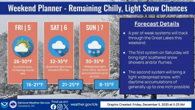 Series of Alberta Clippers to bring snow and cold to Greater Akron