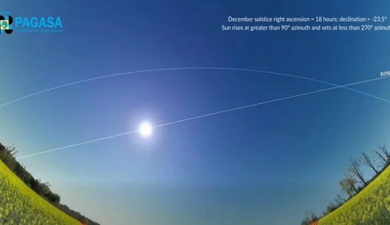 Shorter day, longer night on Dec. 21, says PAGASA