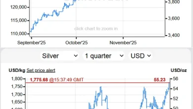 Silver Bullion Hits $55 Record as Comex Re-Opens from Outage