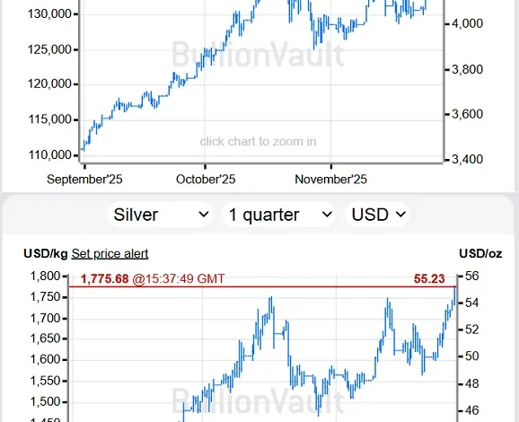 Silver Bullion Hits $55 Record as Comex Re-Opens from Outage