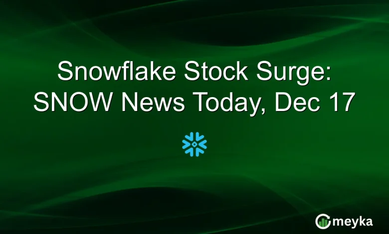 Snowflake Stock Surge: SNOW News Today, Dec 17