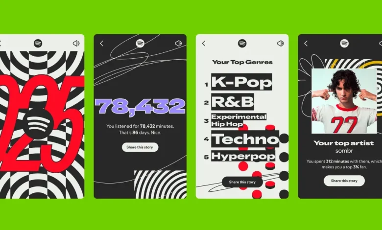 Spotify Wrapped 2025 turns listening into a competition