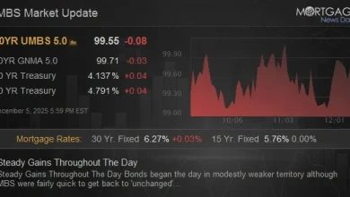 Steady Gains Throughout The Day