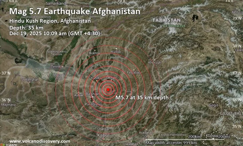 Strong mag. 5.7 earthquake - Takhar, 195 km north of Kabul, Kabul, Afghanistan, on Friday, Dec 19, 2025, at 05:39 am (Universal Time)
