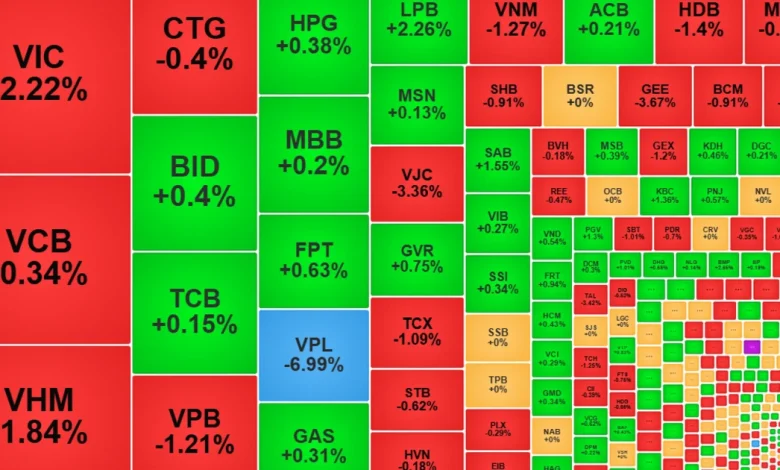 Thanh khoản “đóng băng”, ảnh hưởng của “đè trụ” không còn