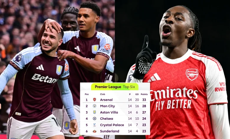 The Big Question: Can Villa rival Arsenal in the title race?