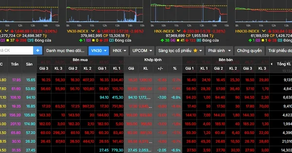 Thị trường chứng khoán chìm trong sắc đỏ