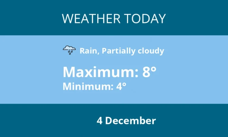 Today's weather in Kingston - 4 December