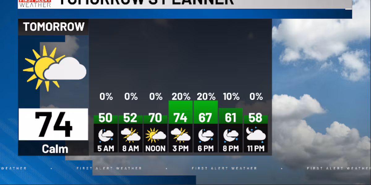 Tracking a warm end to November