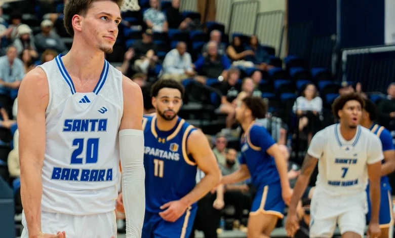 UCSB Flying High Entering Thursday’s Early-Bird Start to Big West Conference Basketball