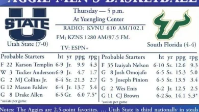 USU men’s basketball: Long road trip awaits Aggies