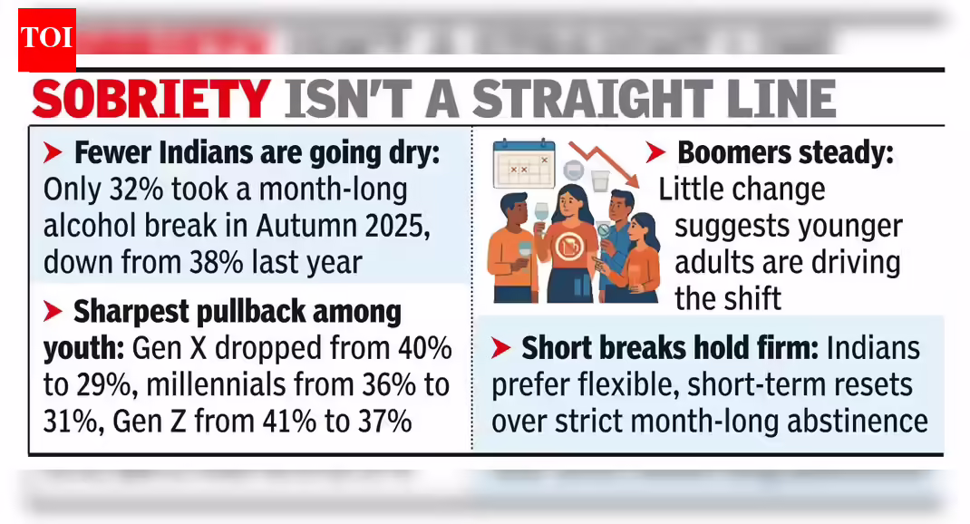 Urban drinkers drift away from 'dry months'