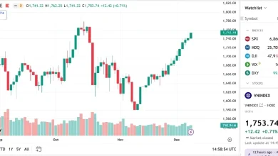 VN-Index tiến sát kháng cự 1.755 điểm: Thận trọng là cần thiết