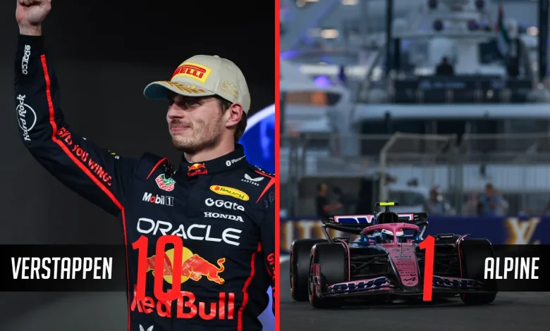Verstappen was brilliant, Alpine Lacking brilliance: the Abu Dhabi Grand Prix scores