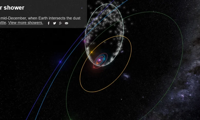 Viewing the Ursid Meteor Shower in 2025