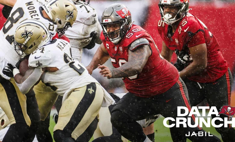 Vita Vea Climbing Bucs’ All-Time Sacks Chart | Data Crunch