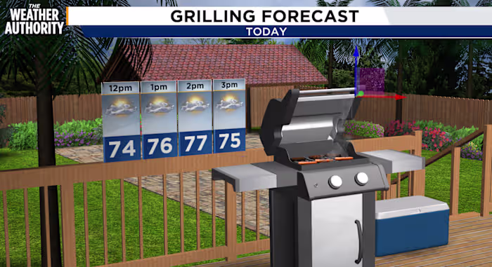 Warming trend continues with rain chances increasing in Southeast Georgia and Northeast Florida