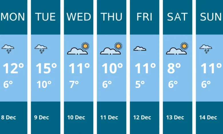 Weather forecast for this week in Kenilworth - 8 Dec to 14 Dec