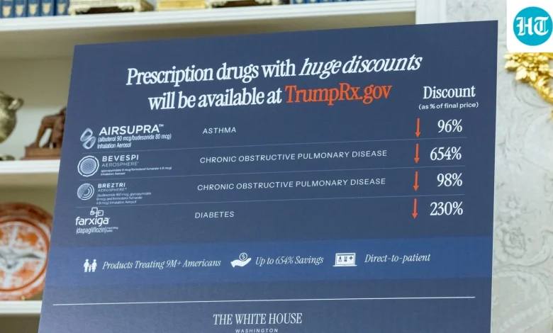 What is Trump Rx? How to access lowest drug prices in the US? Explained | Hindustan Times