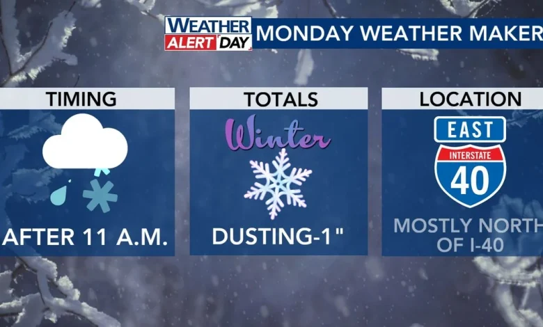 What to expect from Monday's winter weather potential
