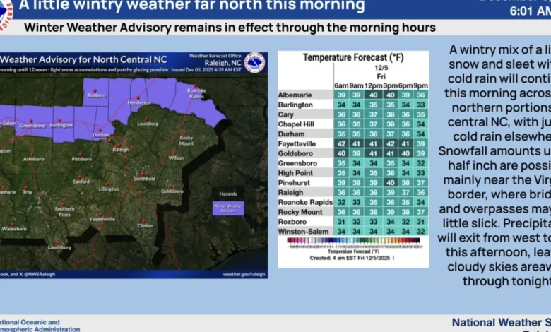 Winter weather headed to central North Carolina this weekend