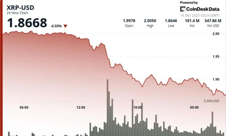 XRP Price News Today: Ripple linked token sees risk of deeper pullback