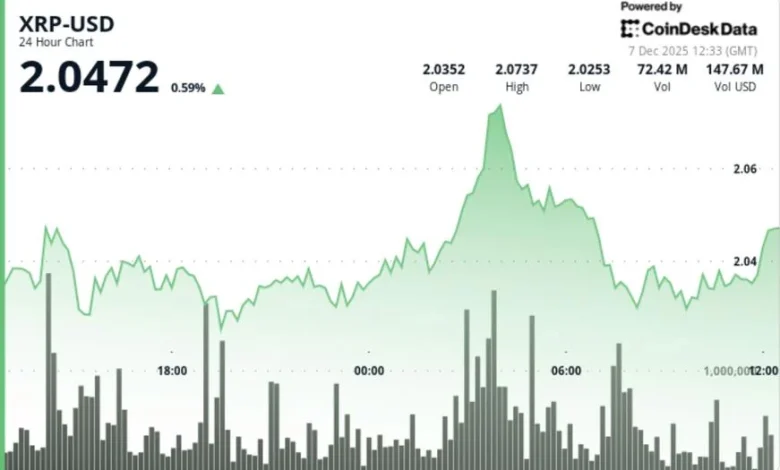 XRP Sentiment Hits Extreme Fear as TD Sequential Flashes Early Reversal Signal